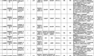上海公务员住房补贴
